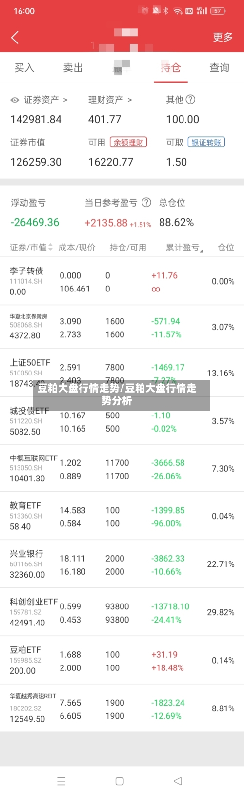豆粕大盘行情走势/豆粕大盘行情走势分析