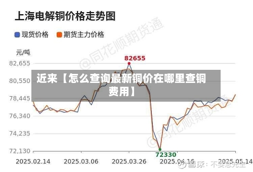 近来【怎么查询最新铜价在哪里查铜费用】