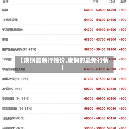 【废铜最新行情价,废铜的最新行情】