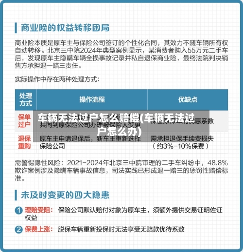 车辆无法过户怎么赔偿(车辆无法过户怎么办)-第2张图片
