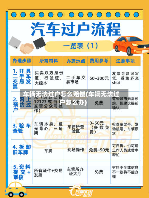 车辆无法过户怎么赔偿(车辆无法过户怎么办)