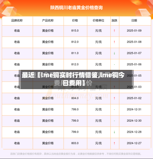 最近【lme铜实时行情借鉴,lme铜今日费用】