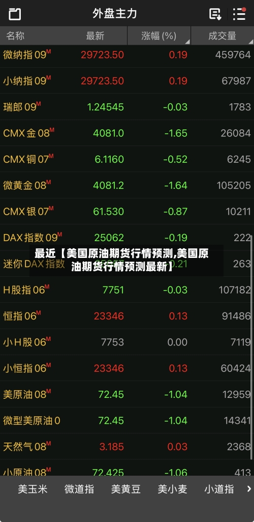 最近【美国原油期货行情预测,美国原油期货行情预测最新】