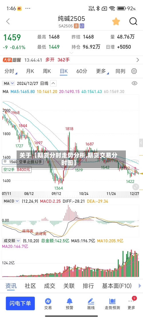 关于【期货分时走势分析,期货交易分时图】-第2张图片