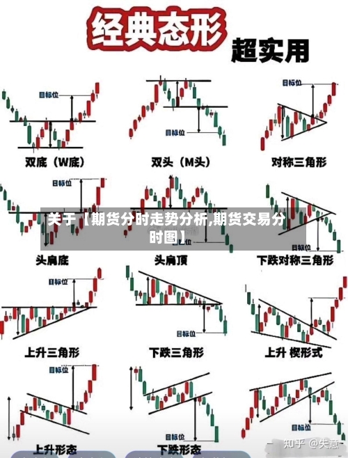 关于【期货分时走势分析,期货交易分时图】-第3张图片