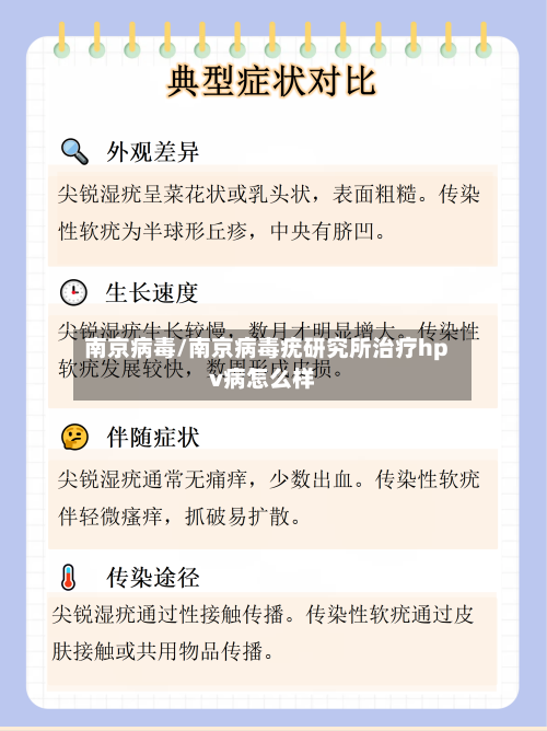 南京病毒/南京病毒疣研究所治疗hpv病怎么样-第2张图片