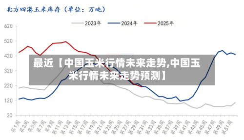 最近【中国玉米行情未来走势,中国玉米行情未来走势预测】