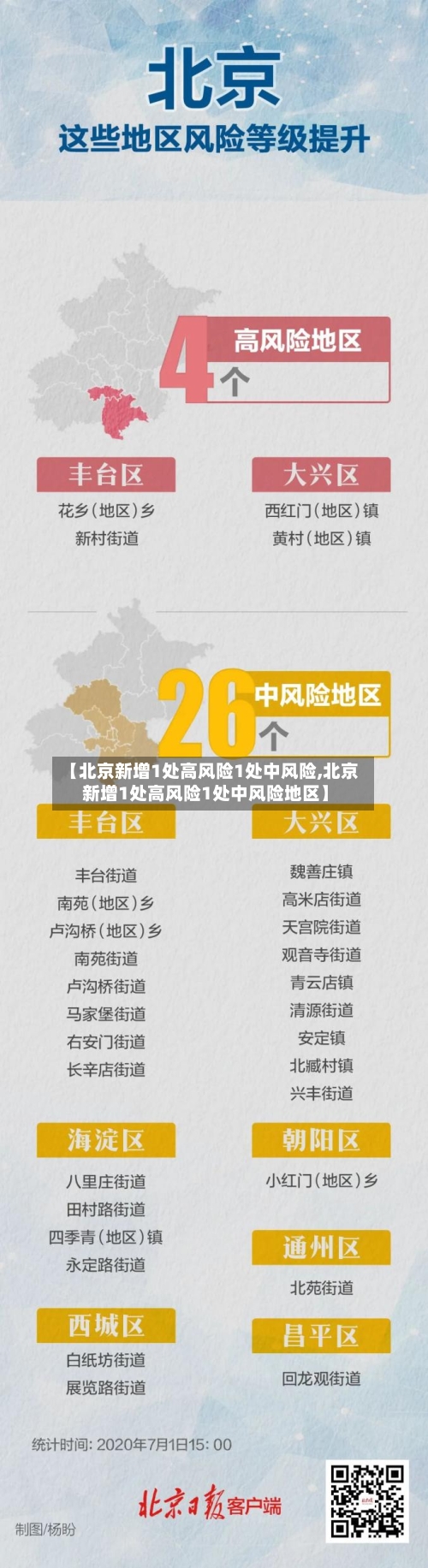 【北京新增1处高风险1处中风险,北京新增1处高风险1处中风险地区】-第2张图片