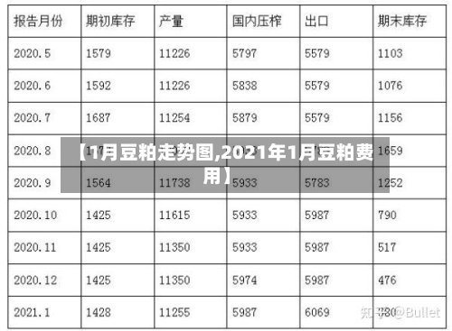 【1月豆粕走势图,2021年1月豆粕费用】