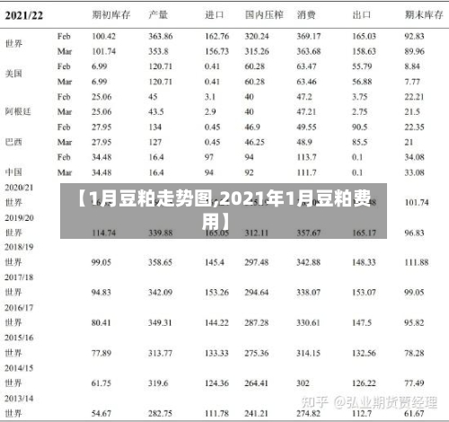 【1月豆粕走势图,2021年1月豆粕费用】-第2张图片