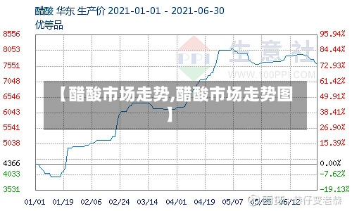 【醋酸市场走势,醋酸市场走势图】-第2张图片