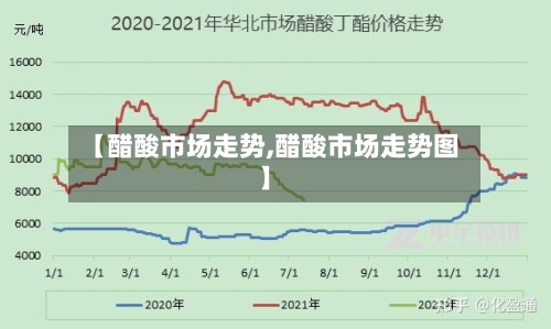 【醋酸市场走势,醋酸市场走势图】