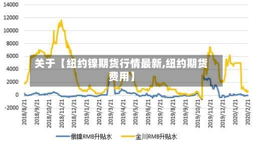 关于【纽约镍期货行情最新,纽约期货费用】