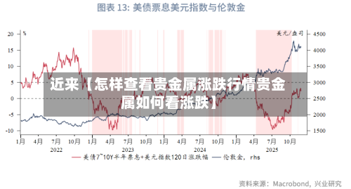 近来【怎样查看贵金属涨跌行情贵金属如何看涨跌】