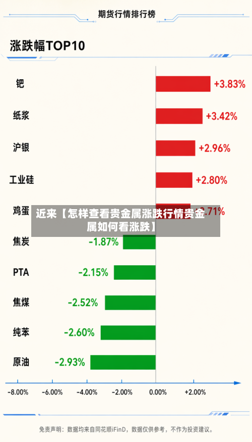 近来【怎样查看贵金属涨跌行情贵金属如何看涨跌】-第2张图片