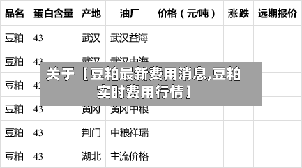 关于【豆粕最新费用消息,豆粕实时费用行情】
