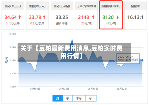 关于【豆粕最新费用消息,豆粕实时费用行情】-第2张图片