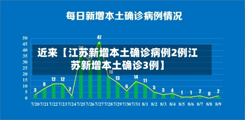 近来【江苏新增本土确诊病例2例江苏新增本土确诊3例】-第2张图片