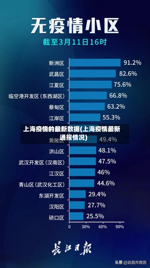 上海疫情的最新数据(上海疫情最新通报情况)