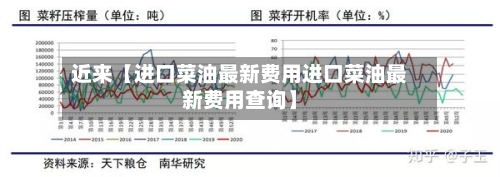 近来【进口菜油最新费用进口菜油最新费用查询】-第2张图片