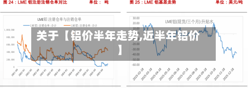 关于【铝价半年走势,近半年铝价】