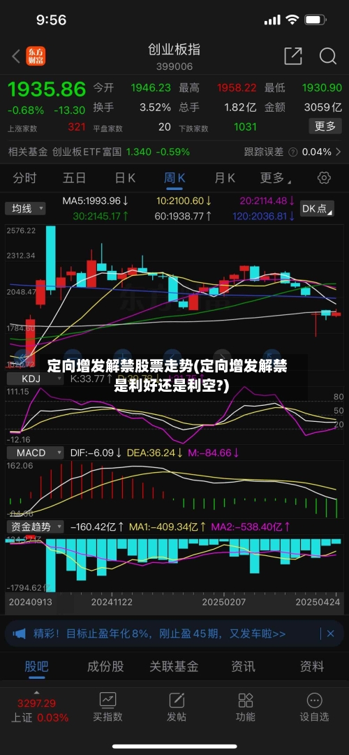 定向增发解禁股票走势(定向增发解禁是利好还是利空?)