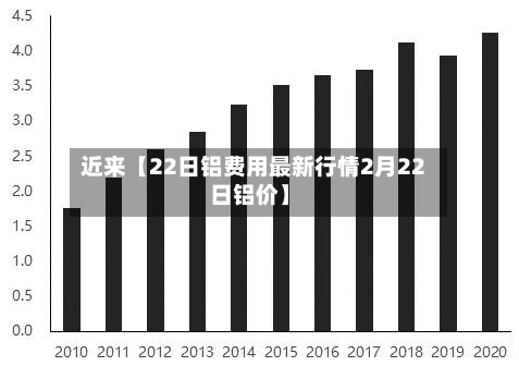 近来【22日铝费用最新行情2月22日铝价】