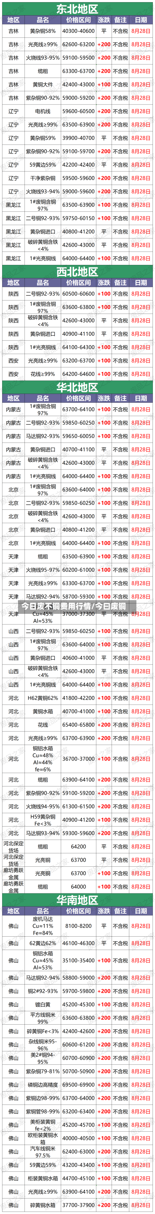 今日废不铜费用行情/今曰废铜-第2张图片