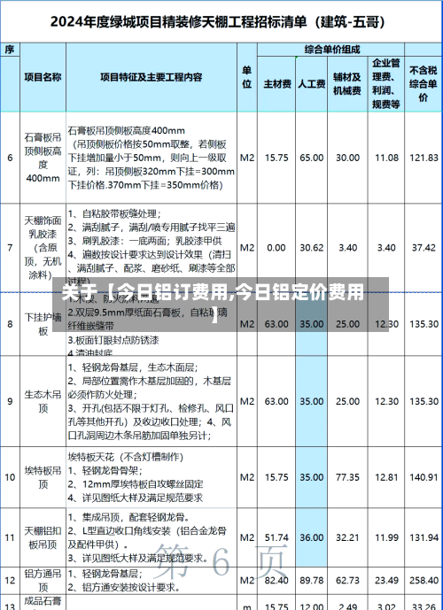 关于【今日铝订费用,今日铝定价费用】