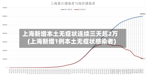 上海新增本土无症状连续三天超2万(上海新增1例本土无症状感染者)-第2张图片
