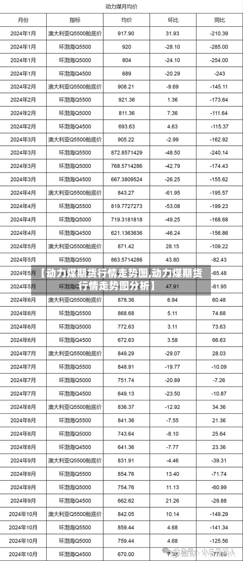 【动力煤期货行情走势图,动力煤期货行情走势图分析】-第2张图片