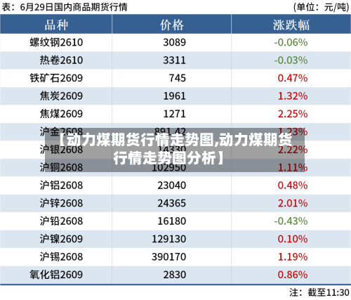 【动力煤期货行情走势图,动力煤期货行情走势图分析】-第3张图片