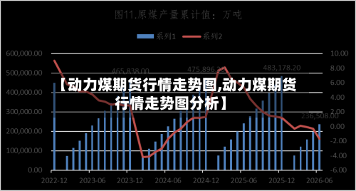 【动力煤期货行情走势图,动力煤期货行情走势图分析】