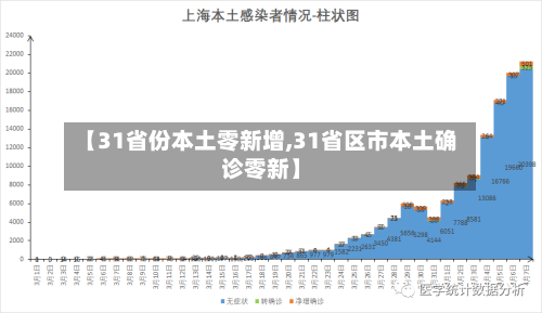 【31省份本土零新增,31省区市本土确诊零新】-第3张图片