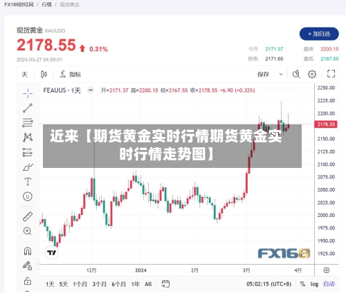 近来【期货黄金实时行情期货黄金实时行情走势图】