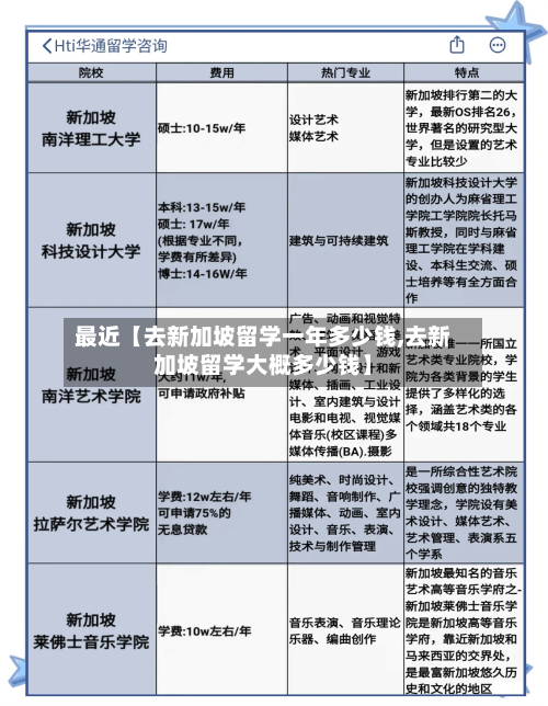 最近【去新加坡留学一年多少钱,去新加坡留学大概多少钱】-第2张图片