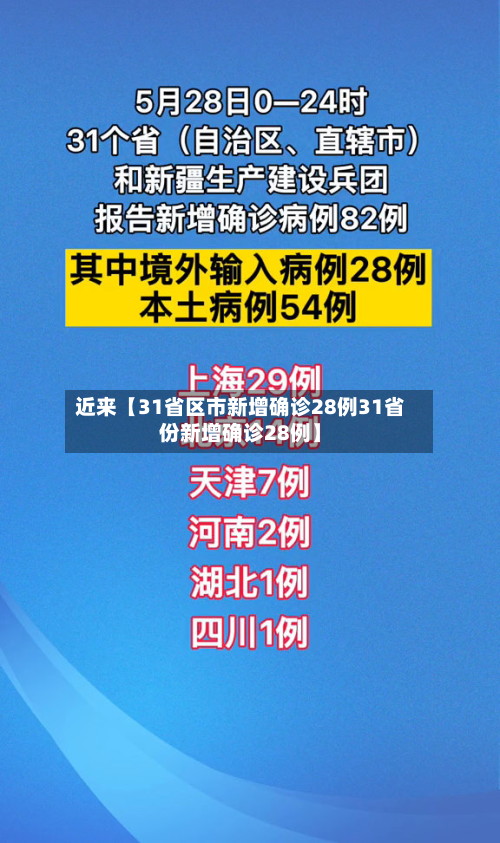 近来【31省区市新增确诊28例31省份新增确诊28例】-第2张图片