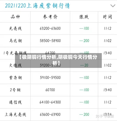 【极阴铜行情分析,阴极铜今天行情分析】
