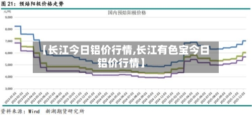 【长江今日铝价行情,长江有色宝今日铝价行情】-第3张图片