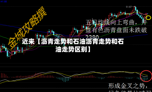 近来【沥青走势和石油沥青走势和石油走势区别】-第2张图片