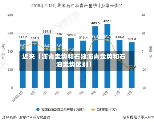 近来【沥青走势和石油沥青走势和石油走势区别】-第3张图片