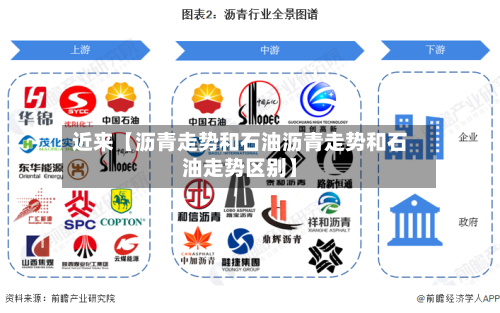 近来【沥青走势和石油沥青走势和石油走势区别】