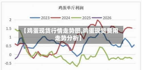 【鸡蛋现货行情走势图,鸡蛋现货费用走势分析】