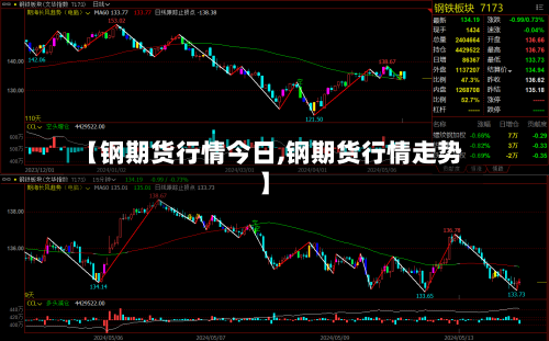 【钢期货行情今日,钢期货行情走势】-第3张图片