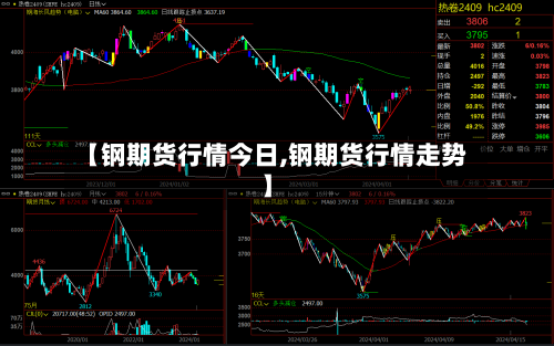 【钢期货行情今日,钢期货行情走势】-第2张图片