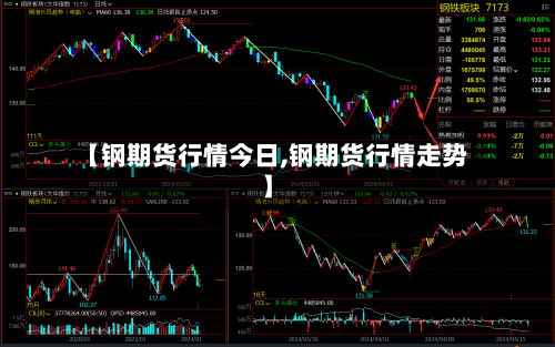 【钢期货行情今日,钢期货行情走势】