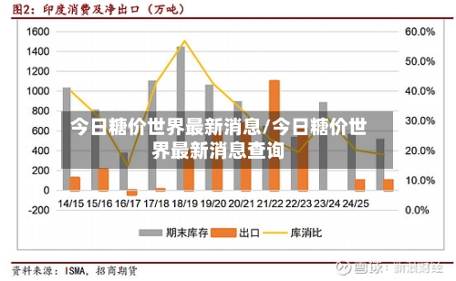 今日糖价世界最新消息/今日糖价世界最新消息查询-第2张图片