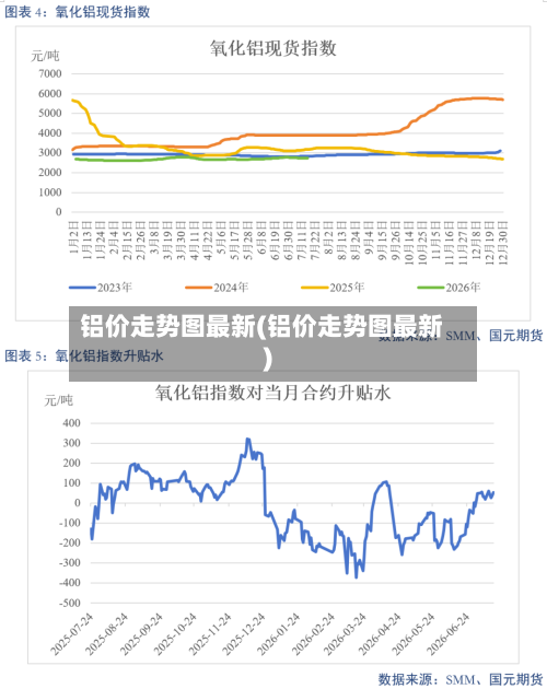 铝价走势图最新(铝价走势图最新)-第2张图片