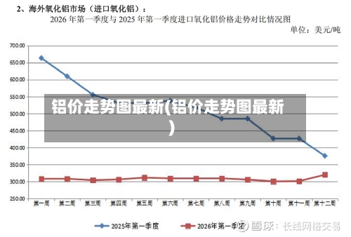 铝价走势图最新(铝价走势图最新)