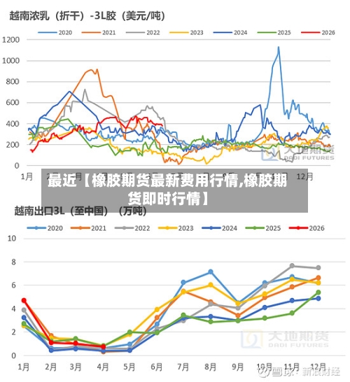 最近【橡胶期货最新费用行情,橡胶期货即时行情】